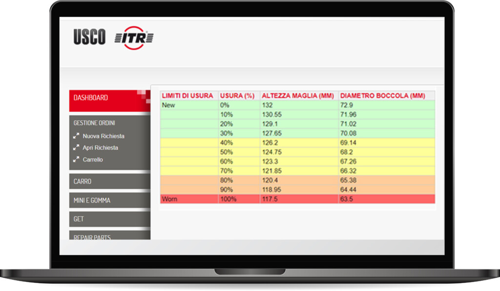 Ekran laptopa wyświetlający stronę internetową ITR z tabelą zużycia komponentów i menu nawigacyjnym.