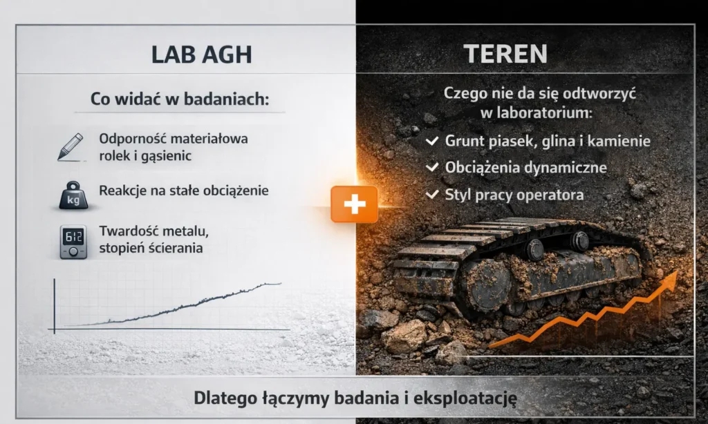 Badania AGH a realna eksploatacja podwozi gąsienicowych